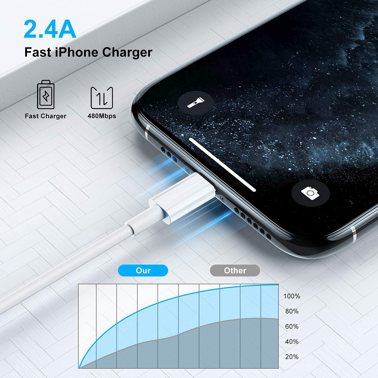 ALKIN USB C to Lightning Cable 1M Apple MFi Certified iPhone Fast Charger Cable USB-C Power Delivery Charging