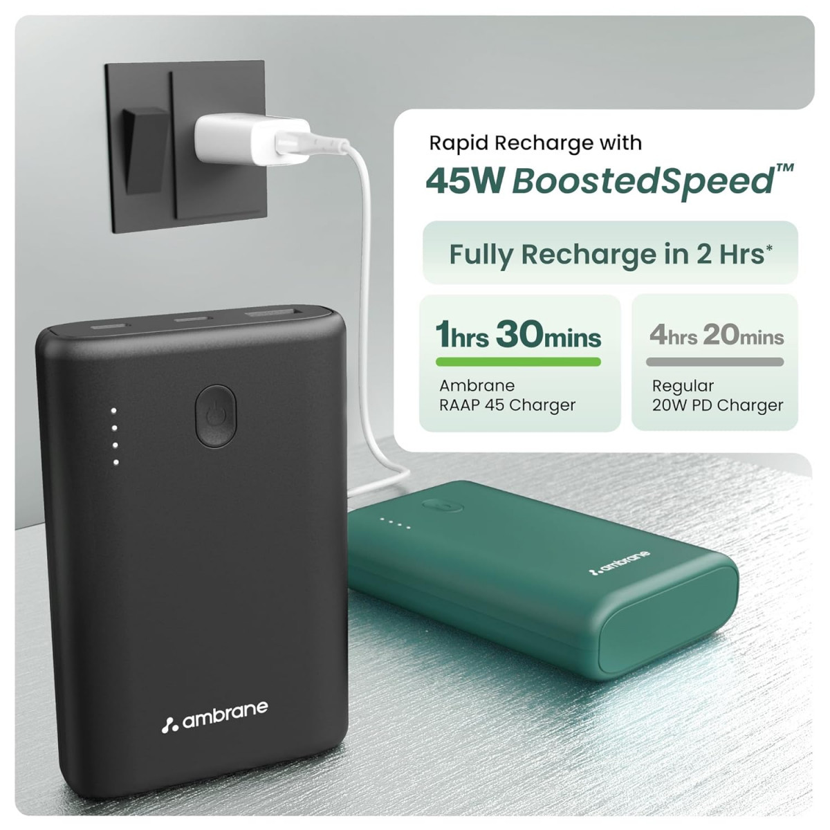 Ambrane 45W Fast Charging Powerbank Emergency use for MacBook  Type C Laptops 15000mAh 1 USB  2 Type C Power Delivery