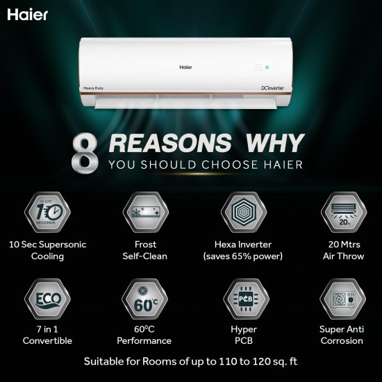 Haier 1 Ton 5 Star Heavy Duty Hexa Inverter Intelli Smart Split AC Copper 7 in 1 Convertible Anti Bacterial Filter Cools at 60C Temp 20 Mtrs Air Throw - HSU14K-PYFR5BN-INV 2024 Model