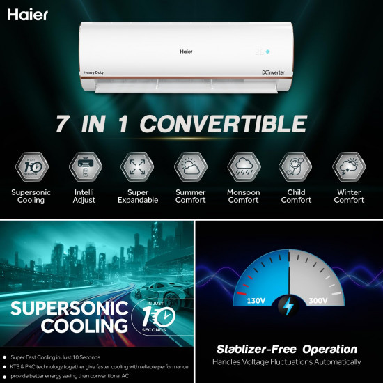 Haier 1 Ton 5 Star Heavy Duty Hexa Inverter Intelli Smart Split AC Copper 7 in 1 Convertible Anti Bacterial Filter Cools at 60C Temp 20 Mtrs Air Throw - HSU14K-PYFR5BN-INV 2024 Model