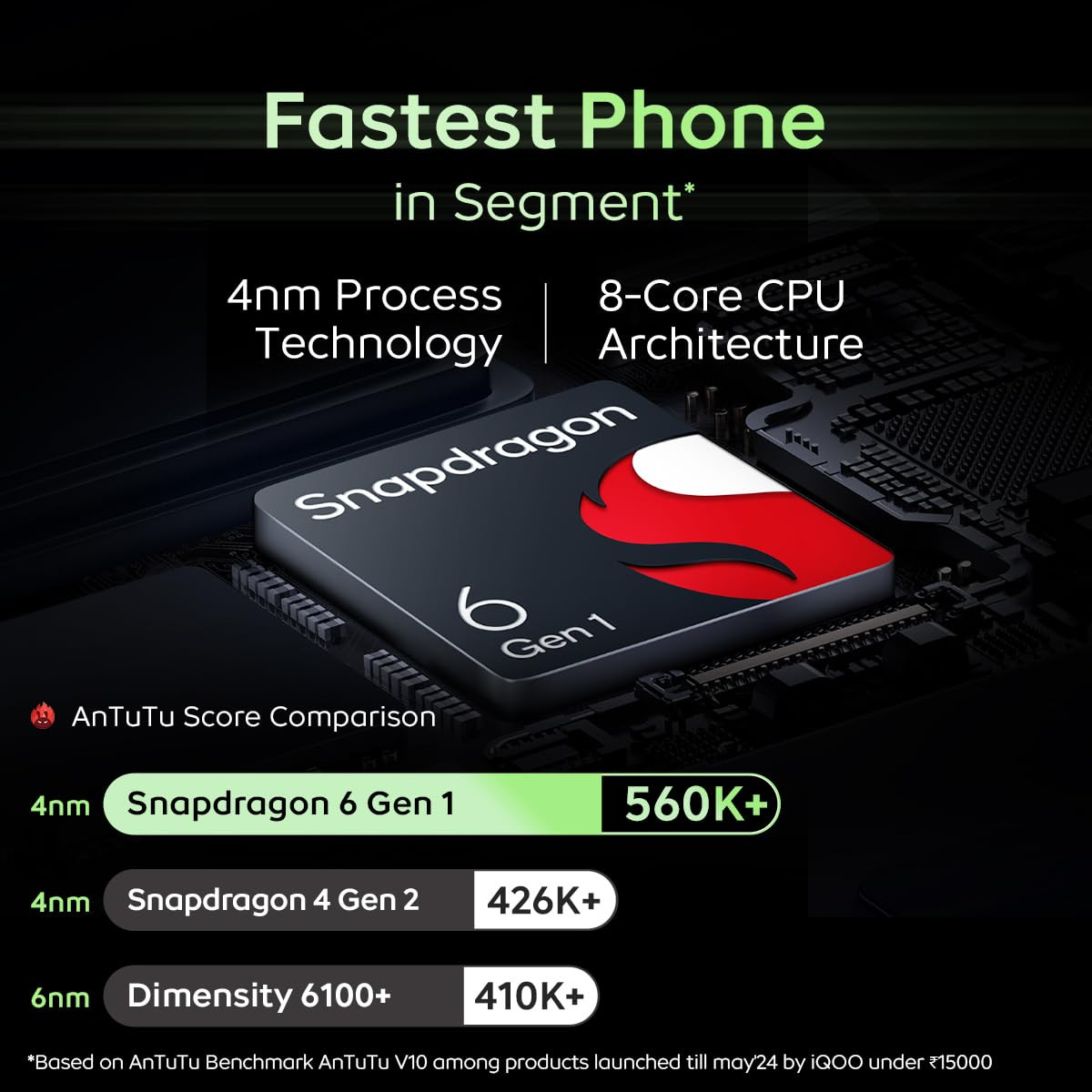 iQOO Z9x 5G Tornado Green 8GB RAM 128GB Storage  Snapdragon 6 Gen 1 with 560K AnTuTu Score  6000 mAh Battery with 799mm Slim Design  44W FlashCharge