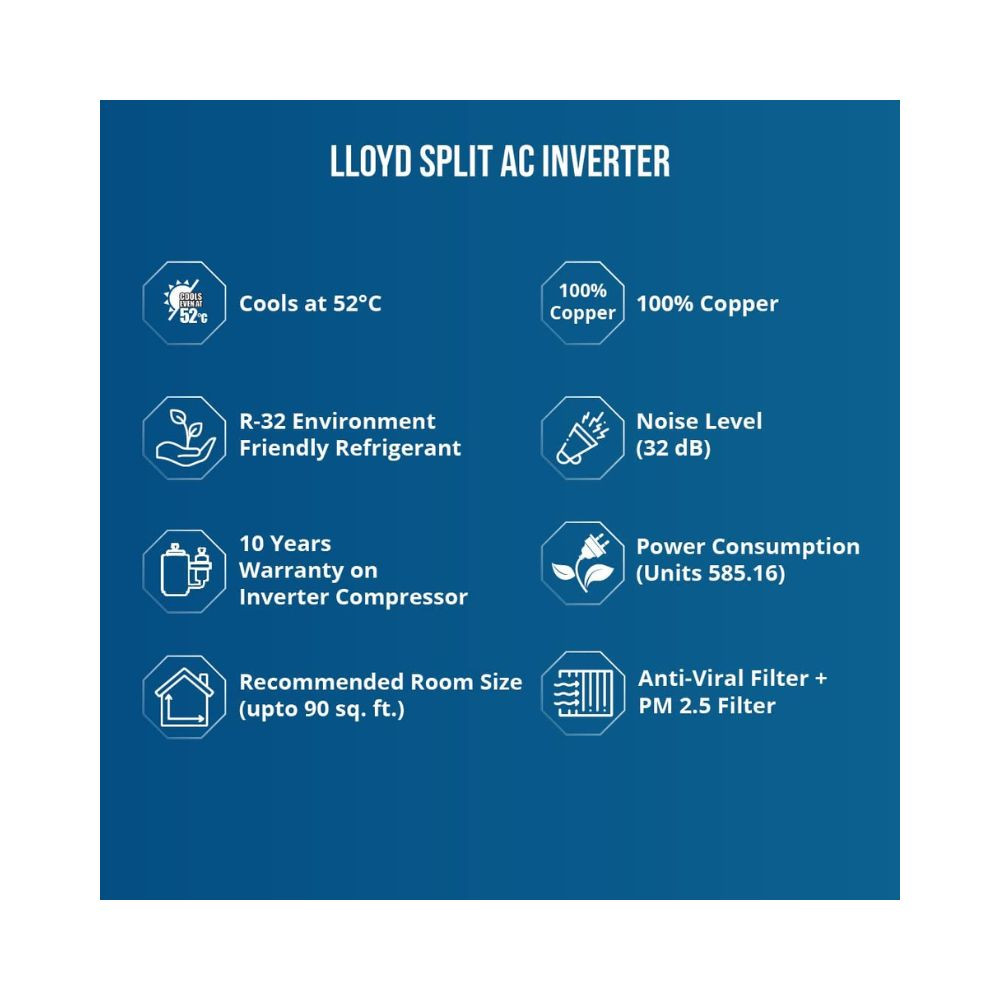 Lloyd Havells 08 Ton 3 Star Inverter Split Ac