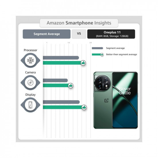 OnePlus 11 5G Eternal Green 8GB RAM 128GB Storage