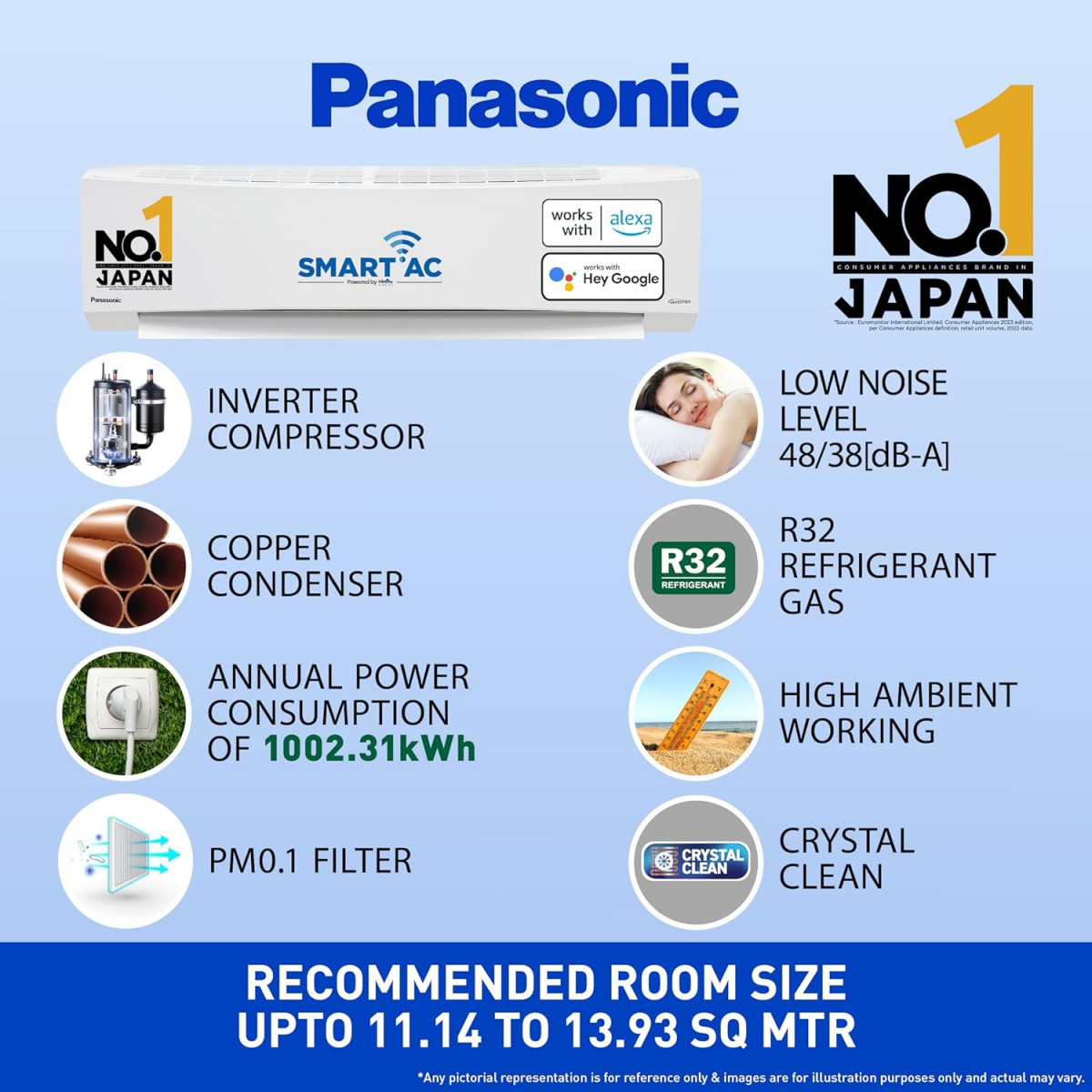 Panasonic 15 Ton 3 Star Wi-Fi Inverter Smart Split AC Copper Condenser 7 in 1 Convertible with True AI Mode PM 01 Air Purification Filter CSCU-SU18ZKYWT 2024 Model White