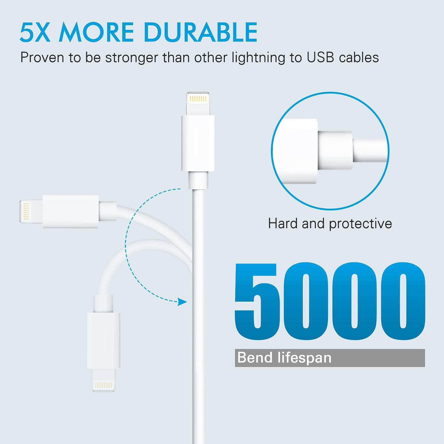 Sounce Fast iPhone Charging Cable  Data Sync USB Cable Compatible for iPhone 66S77881011 iPad AirMini iPod and iOS Devices White