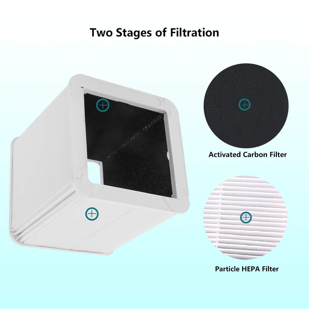 Troo SmokeBloc Air Purifier Filter Compatible with Blueairr Blue 211 AirPurifier Integrated ParticleCarbonActive Carbon Filter Blueairr Air Purifier Home Filter Replacement